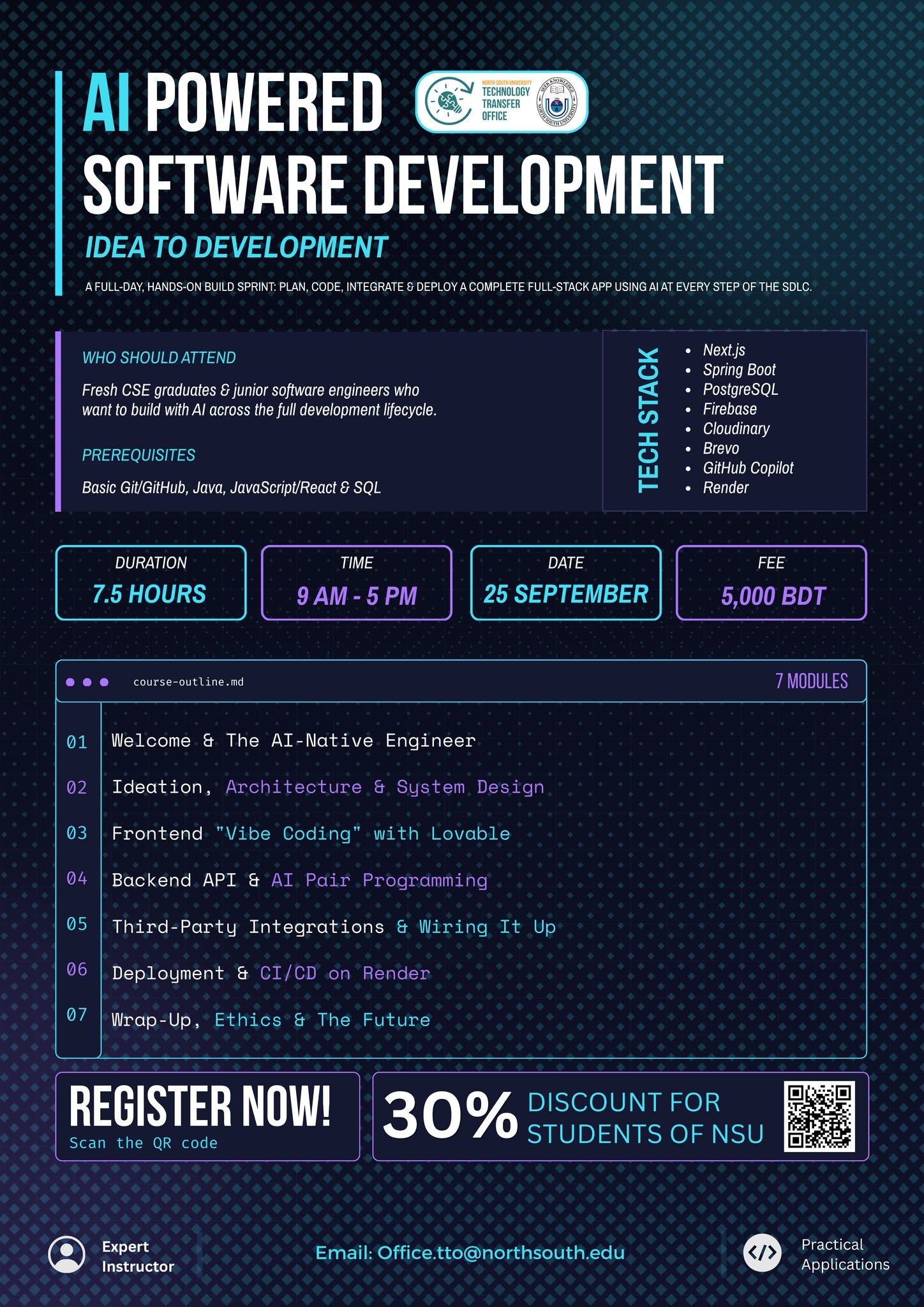 AI-Powered Software Development: From Idea to Development